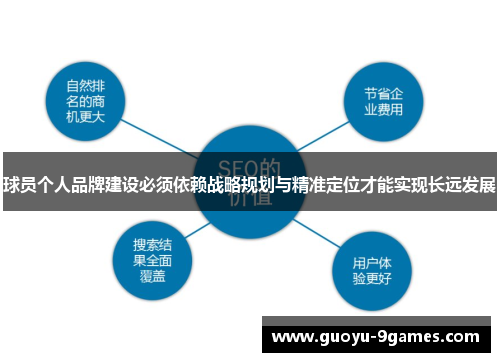 球员个人品牌建设必须依赖战略规划与精准定位才能实现长远发展 球员个人品牌建设必须依赖战略规划与精准定位才能实现长远发展