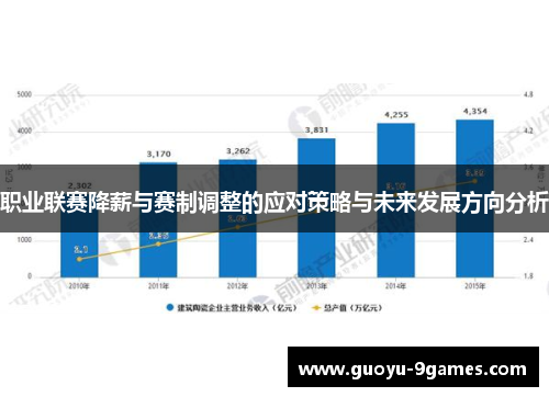 职业联赛降薪与赛制调整的应对策略与未来发展方向分析 职业联赛降薪与赛制调整的应对策略与未来发展方向分析