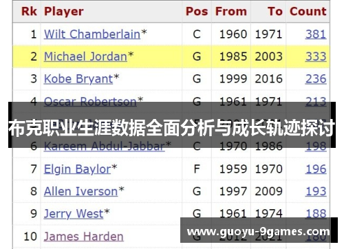 布克职业生涯数据全面分析与成长轨迹探讨