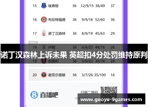 诺丁汉森林上诉未果 英超扣4分处罚维持原判
