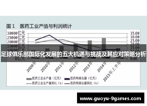 足球俱乐部国际化发展的五大机遇与挑战及其应对策略分析